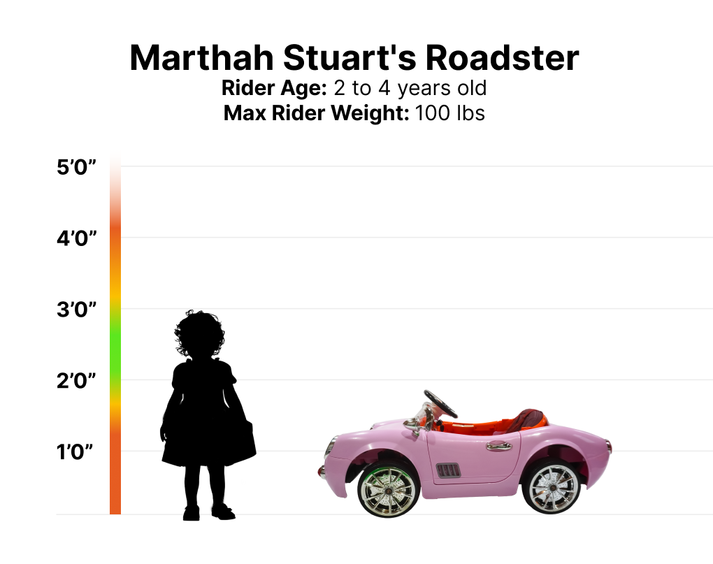 Marthah Stuart's Roadster