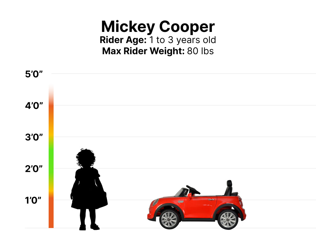 Mickey Cooper