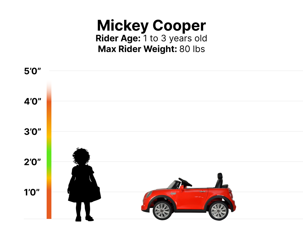 Mickey Cooper