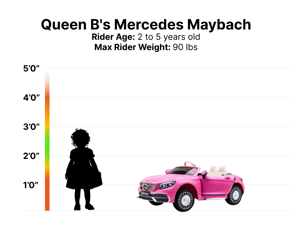 Queen B's Mercedes Maybach